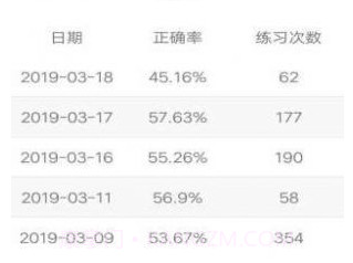 四级词汇v6.3.12截图