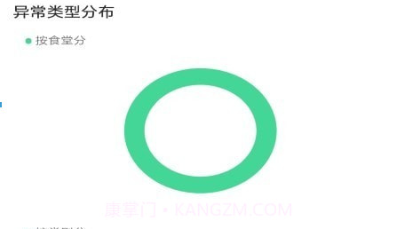 数字食安v4.10截图