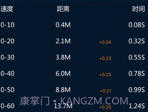P-GEAR加速测试v6.1.5截图