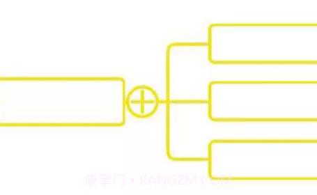 脑图人思维导图v3.0.12截图