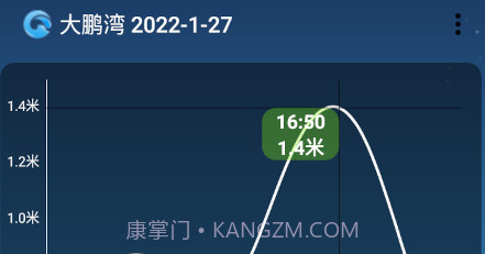 潮汐预报(tides)2.6.8截图