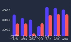 储能能量管理系统EMSv1.0.8截图
