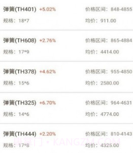 闪电金属交易v1.11截图