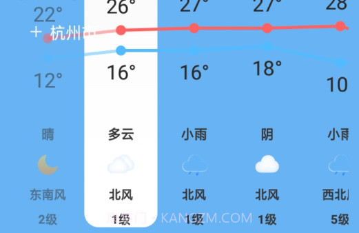 淑芳准时天气v1.0.9截图