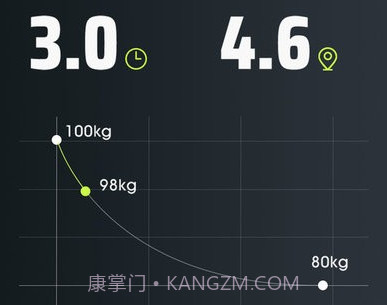 摩刻健身平台v1.2.11截图