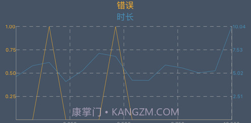 手速大师v1.10截图
