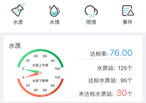 惠州河长v4.6.9截图