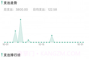 家用记账V19.9截图