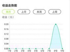 留店宝V1.0.5截图