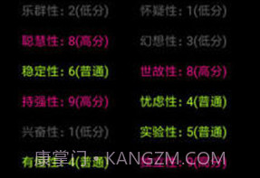 你了解自己吗手游v1.7截图