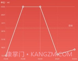 吨吨日记v1.3.15截图