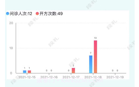 锦欣医生v1.0.11截图