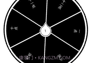 大转盘来决定V1.8截图