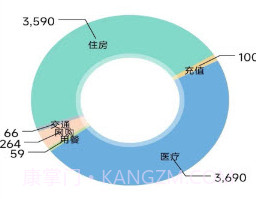 小窝记账薄v1.7截图