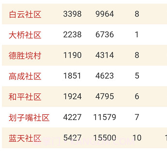 数智街道v1.0.11截图