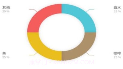 咕咚水记v1.1.12截图