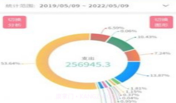 清新记账v1.0.15截图