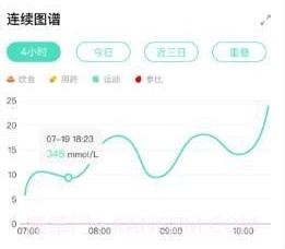 何氏糖管家v1.13截图