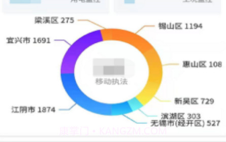 无锡生态环境v1.6.18截图