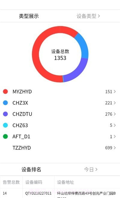 智能安全平台1.0.14截图