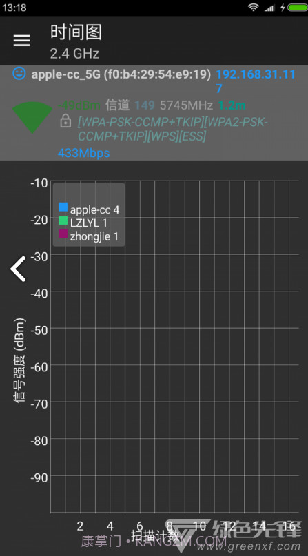 Wifi分析助手(wifi分析助手改变信道)V7.2.8 安卓手机版V7.2.15截图