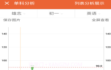 成绩通v3.3.24截图