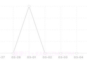 芝麻记账v1.0.19截图