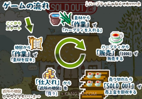 店铺经营v1.1.22截图