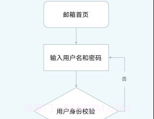 MindFlowv1.1.19截图