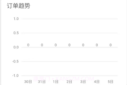 精医链销售端v1.0.20截图