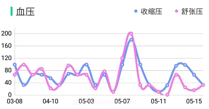 健康心脑v2.0.24截图