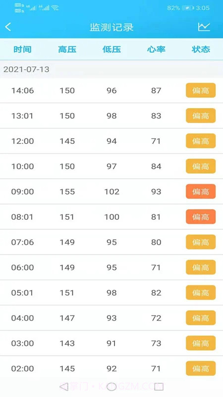 麦咚健康动态血压分析免费正版2.8.6截图