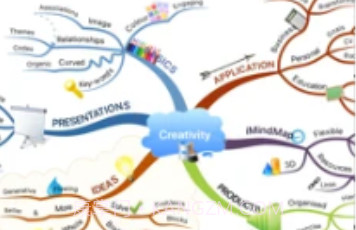 iMindMapv1.3.24截图