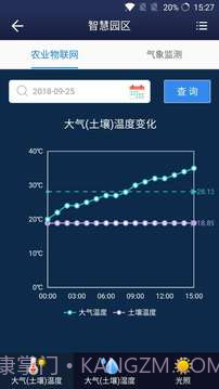 猕猴桃科技截图3