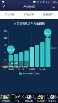 猕猴桃科技截图4