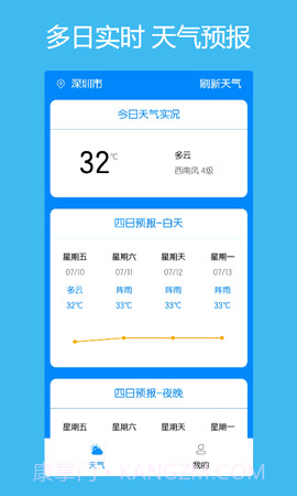 本地每日天气通截图3