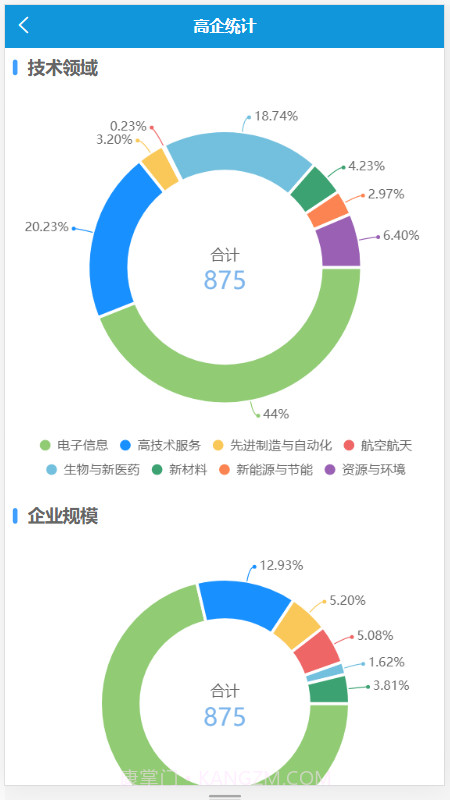 海南高企服务咨询平台截图2