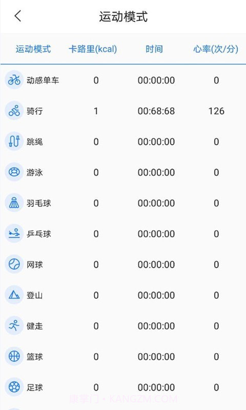 初心健康截图4 初心健康截图4