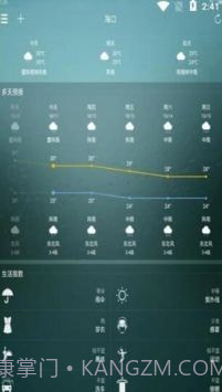 好日子天气截图2 好日子天气截图2