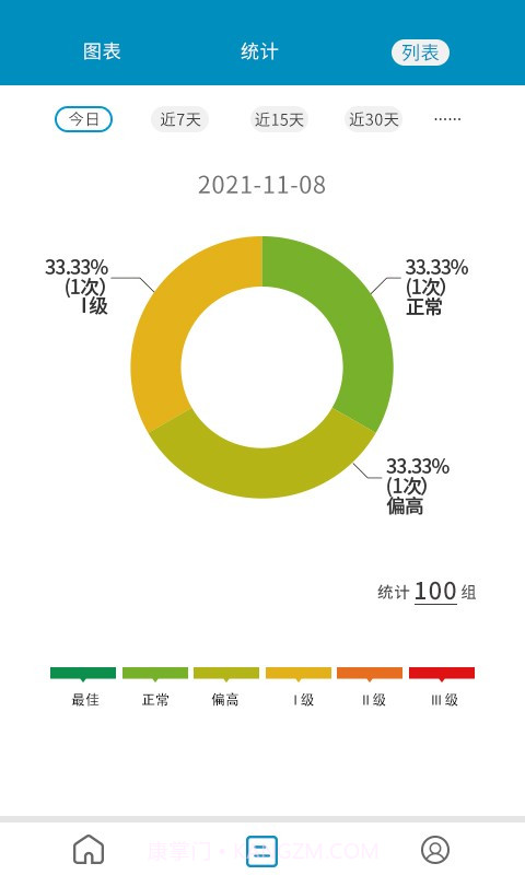 测了么日记截图4 测了么日记截图4