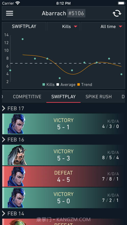 spike stats截图6 spike stats截图6