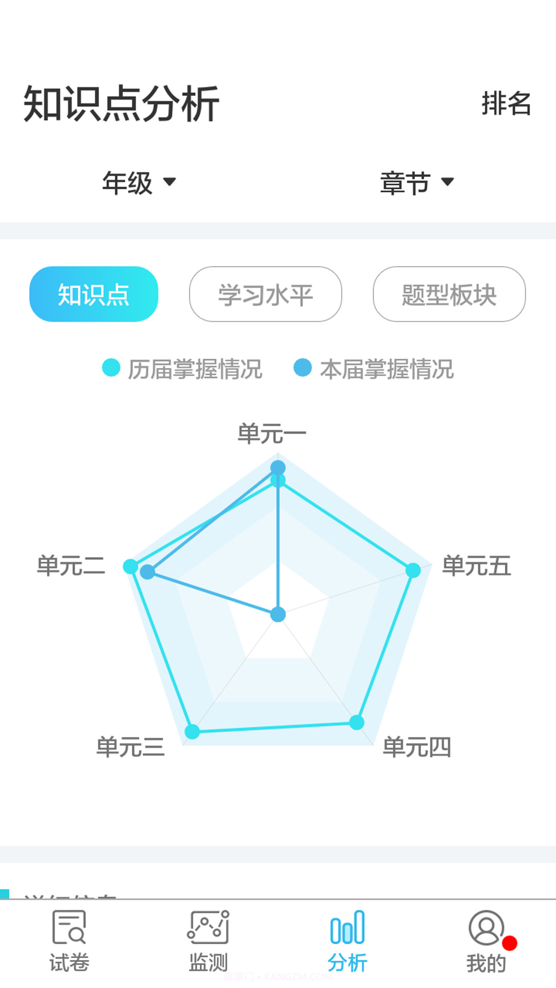 专课专练管理端截图1 专课专练管理端截图1