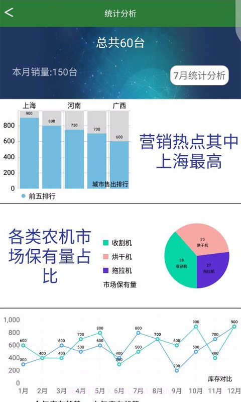农业大脑截图1 农业大脑截图1