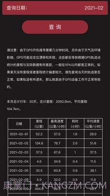 小忙牛控车截图2 小忙牛控车截图2