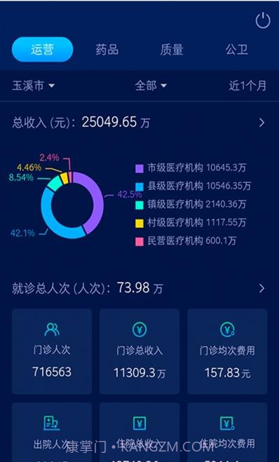 玉溪卫健综管截图1