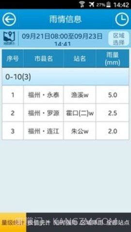 福州防汛通APP 1.71截图3 福州防汛通APP 1.71截图3