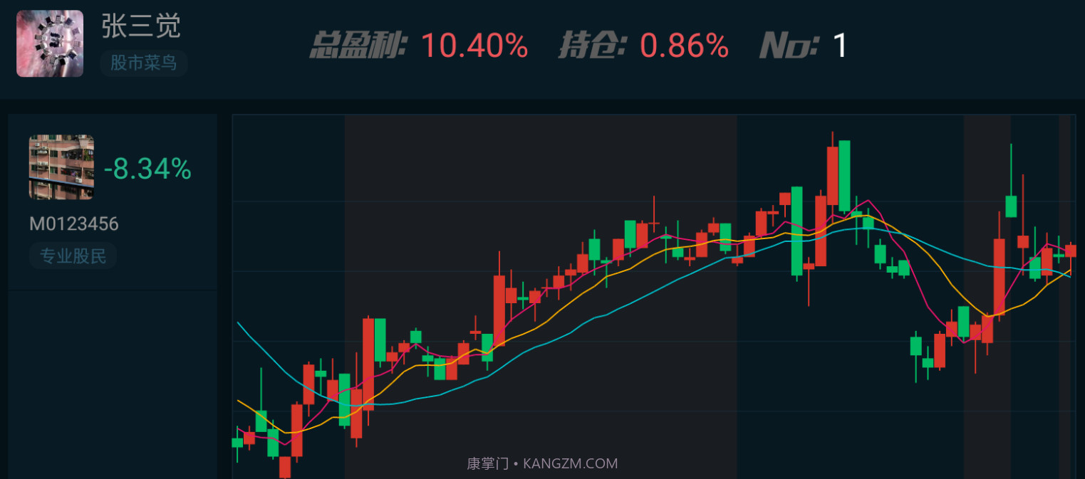 K线决战截图3 K线决战截图3