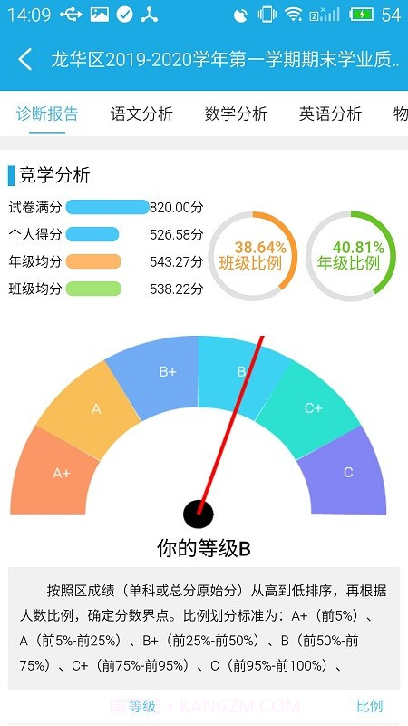 泉州诊学网截图2