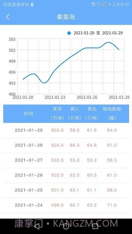 煤炭市场网截图1
