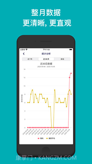 今日抽烟打卡5.0截图2